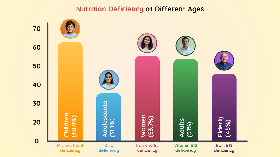 Nourishment For Every Generation