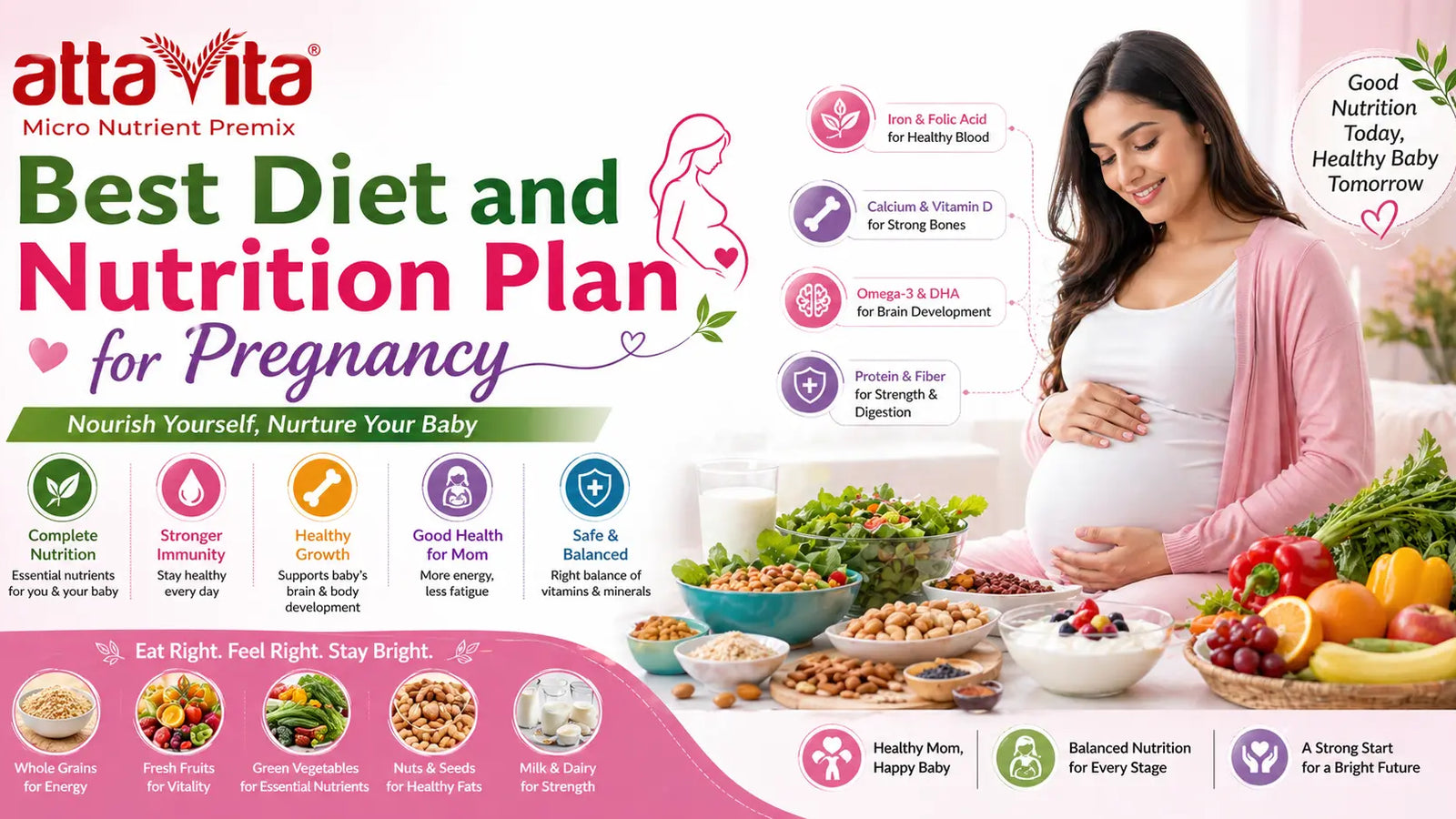 Nutrition Plan for Pregnancy