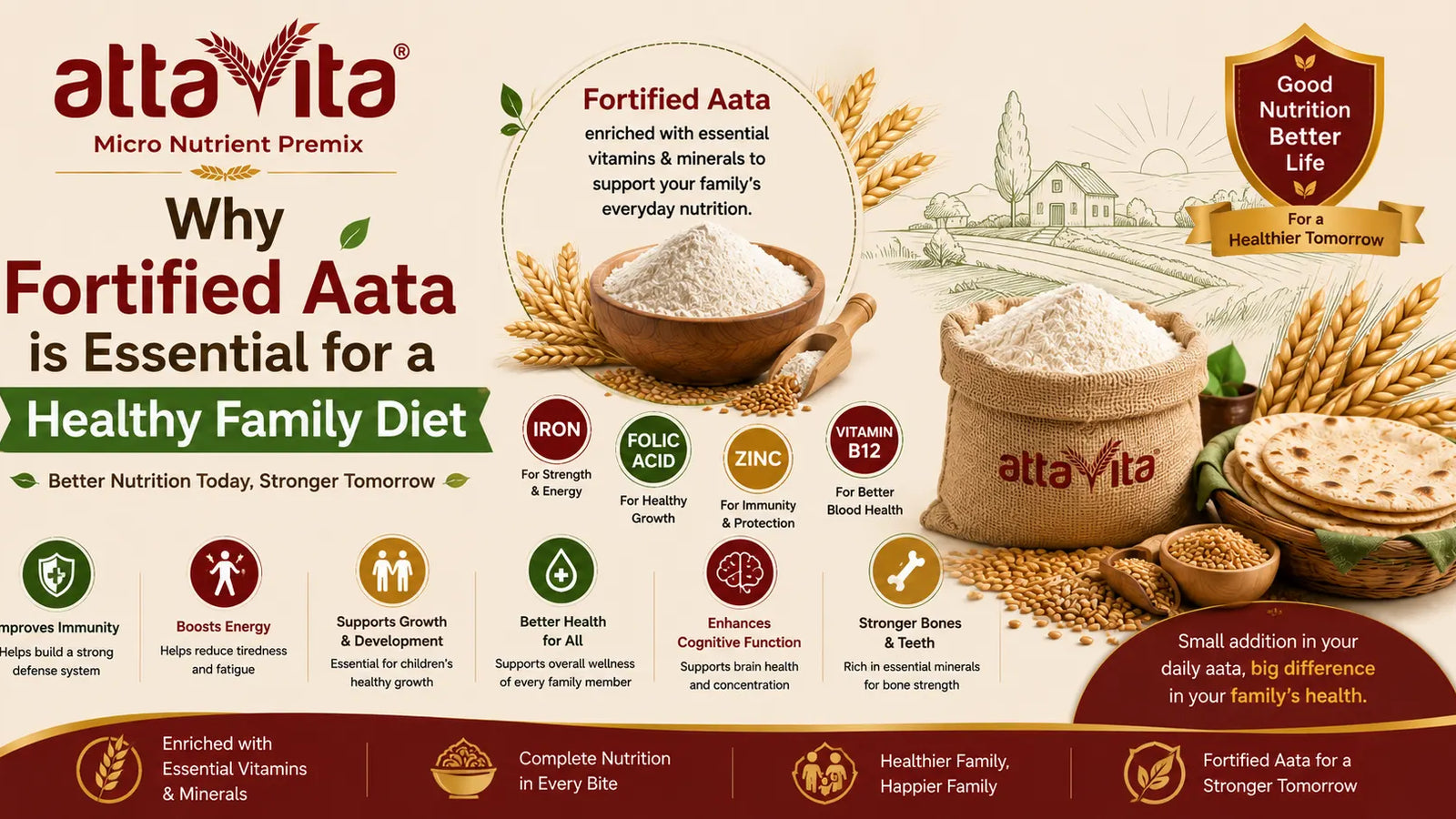 Fortified Atta for a Healthy Family Diet